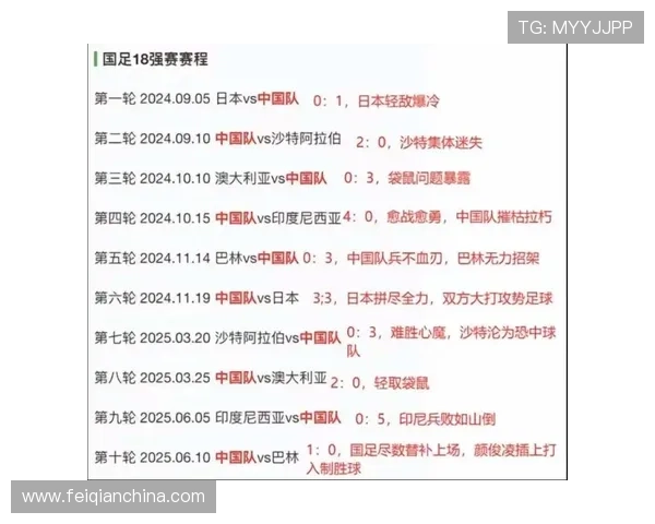中国足球队备战世界杯预选赛主场迎战劲敌，全力争取突破历史性胜利